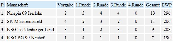 Abstiegsrunde 1. Bundesliga