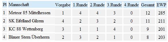 Abstiegsrunde Sueden