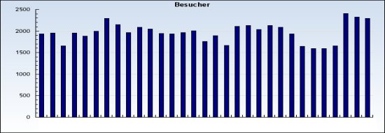 Post image of Das Ende naht
