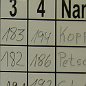 Post thumbnail of Paarkampf Qualifikation in Wetzlar