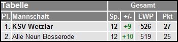 hessenliga tabelle