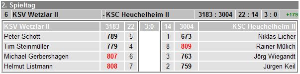 ergebnis wetzlar2 heuchelheim2