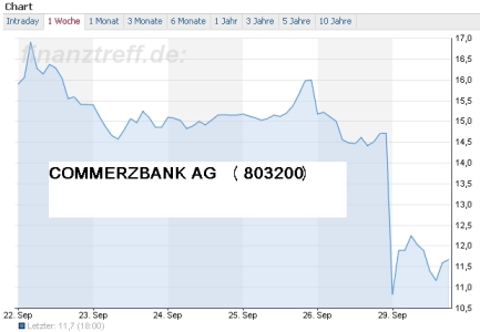 commerzbank